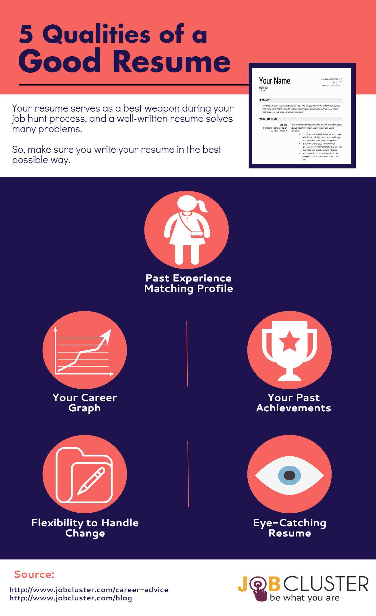 5 Resume qualities of a good resume- Infographic