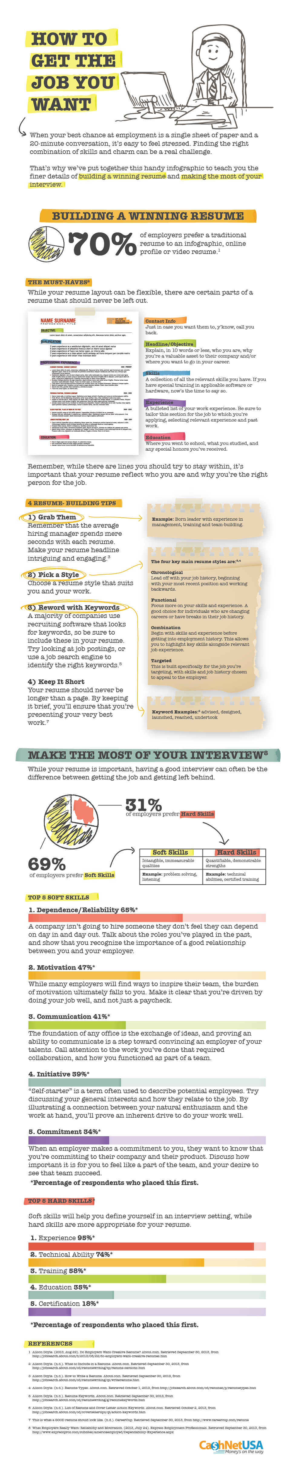 How to get the dream job- infographic