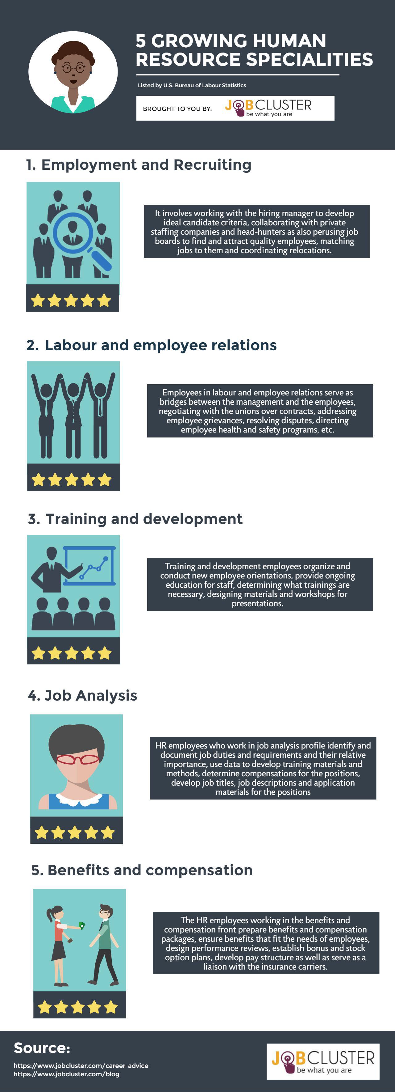 Five Growing Human Resources Specialties Listed by U.S. Bureau of Labour Statistics- Infographic