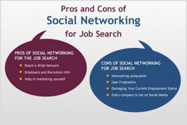 Pros and Cons of Social Networking for Job Search