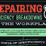 Repairing Efficiency Breakdowns In the Workplace [INFOGRAPHIC]