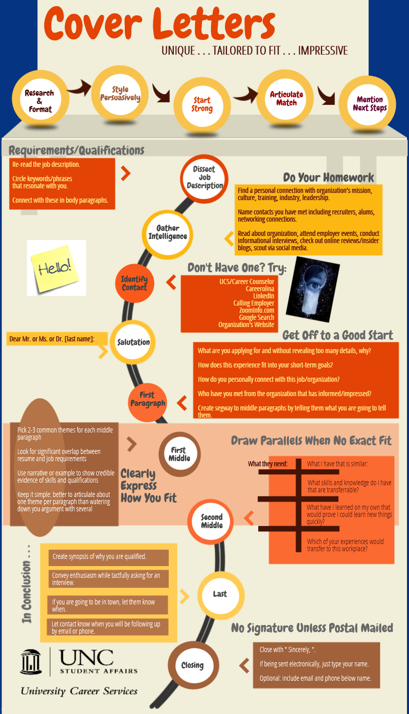 Cover Letter Basics- infographic