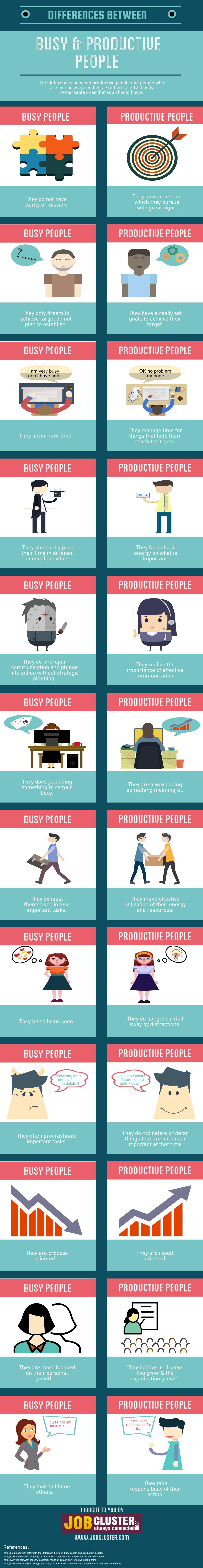 Busy and productive people difference- Infographic