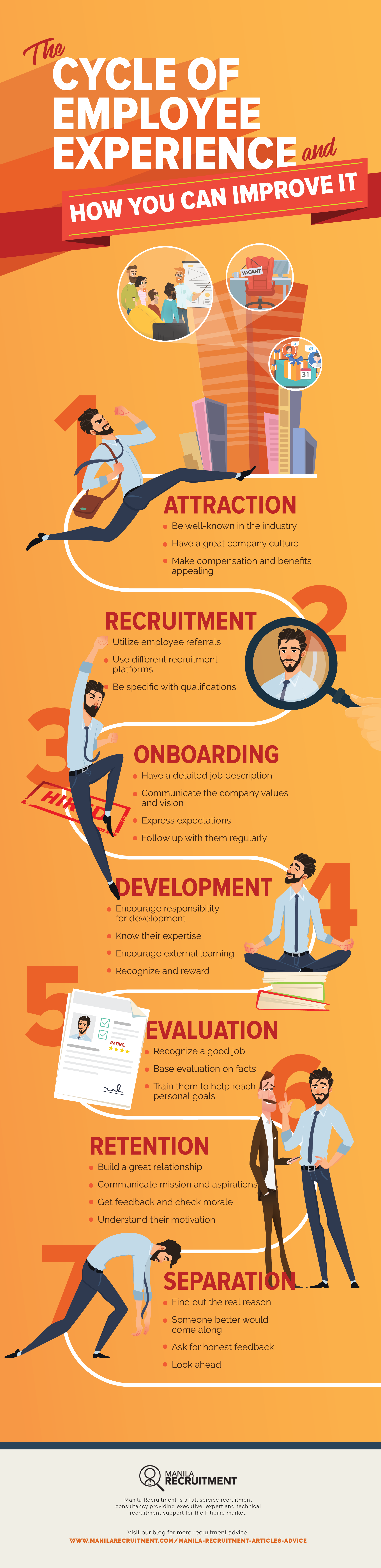 The Cycle of Employee Experience- Infographic